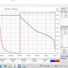 Акумуляторний модуль 3,3кВт - FORD 24S 39Ah LG Chem Li-Ion NMC - Зображення 7