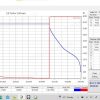 Акумуляторний модуль 3,3кВт - FORD 24S 39Ah LG Chem Li-Ion NMC - Зображення 8