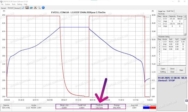Акумуляторний модуль 29.4V на 6.85 кВт LG Chem Li-ion NMC 8S3P 234Ah для VAG - Зображення 12