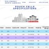 Акумуляторний елемент 74,4Ah, 265Wh - Li-ion NMC EVE D22 - Зображення 10