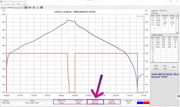 Акумуляторний елемент 2.8Ah 10Wh Li-ion Sony VTC5D Високострумовий - Зображення 8