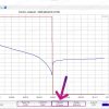 Акумуляторний елемент 2.8Ah 10Wh Li-ion Sony VTC5D Високострумовий - Зображення 10
