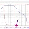 Акумуляторна збірка 72V на 8.1kWh, 20S3P, Lishen 111Ah Li-ion NMC - Зображення 8