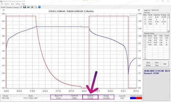 Акумуляторний модуль 15V на 0.72kWh, YUASA 50Ah Li-ion - Зображення 8