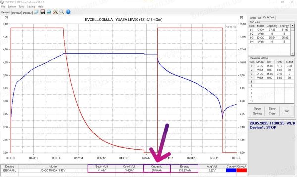 Акумуляторний модуль 15V на 0.72kWh, YUASA 50Ah Li-ion - Зображення 9