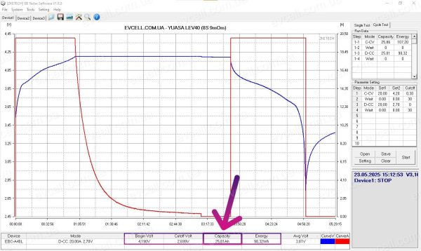 Акумуляторний модуль 30V на 1.14kWh, YUASA 40Ah Li-ion - Зображення 13