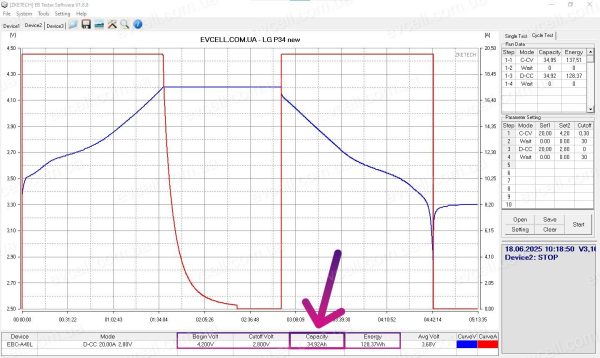 Акумуляторний елемент 34Ah 121Wh Li-ion LG Chem LGX P34 - Зображення 7
