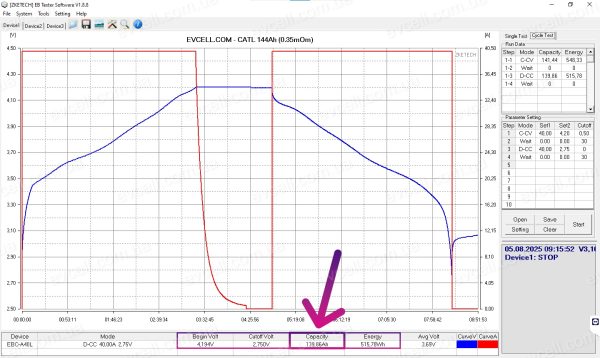 Акумуляторний модуль 22V на 3.18kWh – 6S, 144Ah, Li-ion – CATL (Jeep Avenger) - Зображення 11
