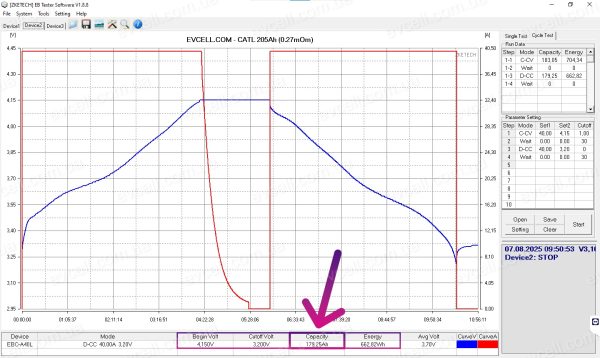Акумуляторний модуль 44V на 8.61kWh – 12S, 205Ah, Li-ion – CATL (Toyota bZ4X) - Зображення 14