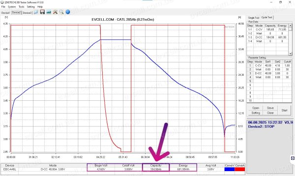 Акумуляторний модуль 44V на 8.61kWh – 12S, 205Ah, Li-ion – CATL (Toyota bZ4X) - Зображення 15