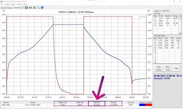 Акумуляторний елемент 37Ah на 134Wh – Li-ion, LG Chem LGX P37B - Зображення 11