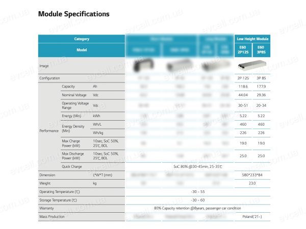 Акумуляторний модуль 44V на 5.22kWh – 12S2P, 120Ah, Li-ion – LG (Renault) - Зображення 8