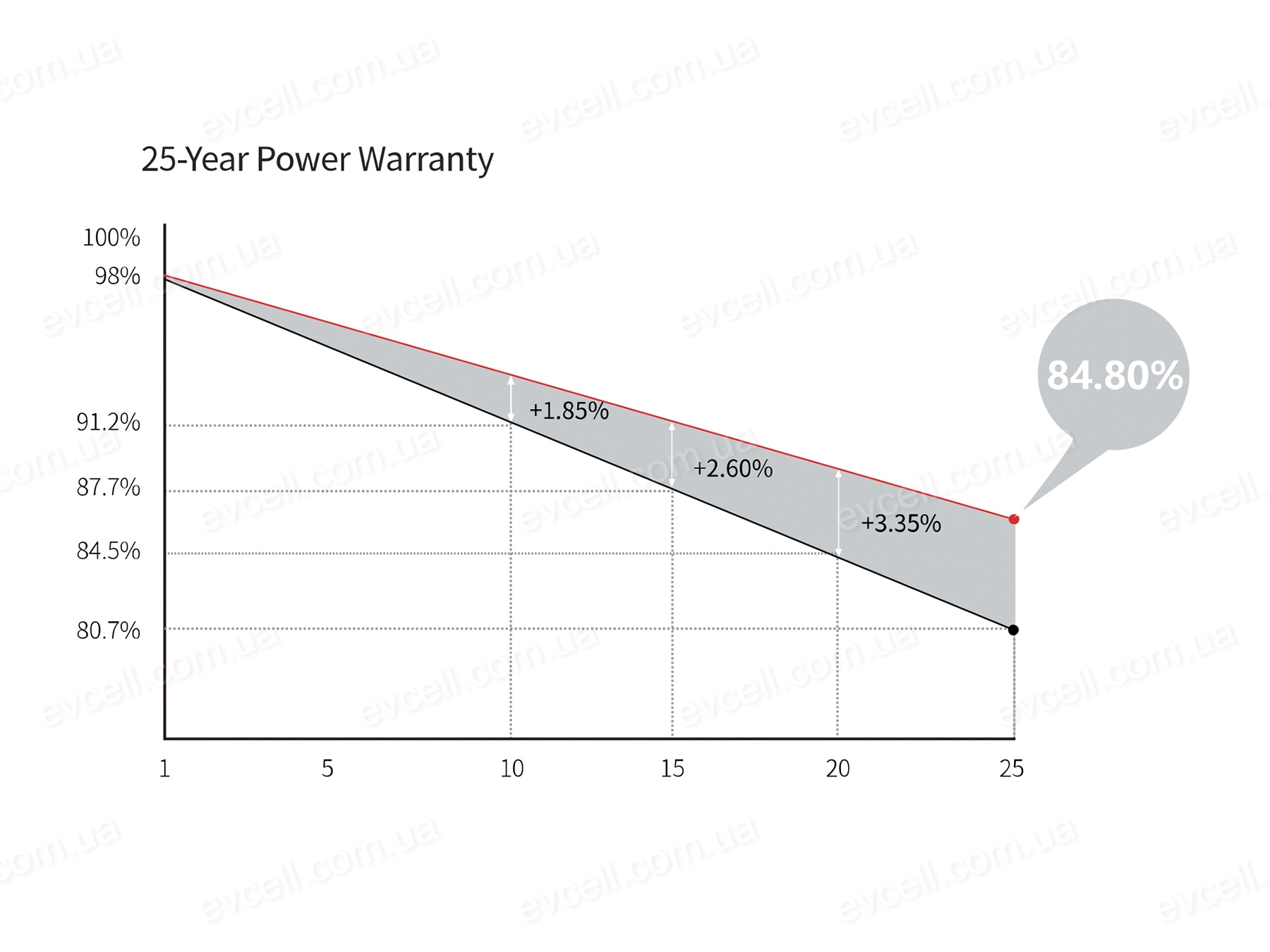 LONGI 410W LR5-54HIH - Зображення 3