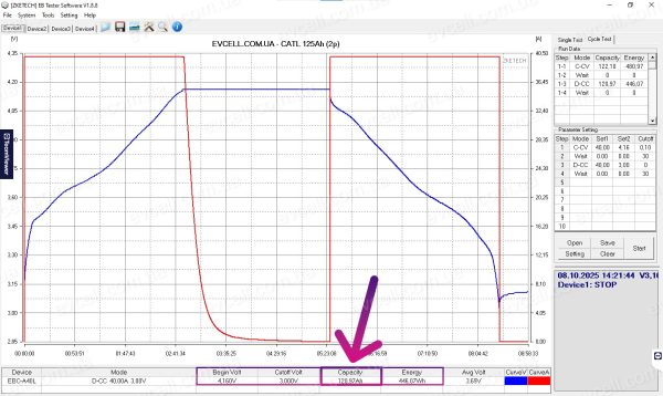 Акумуляторний модуль 22V на 2.737kWh – 6S2P, 125Ah, Li-ion – CATL (PSA) - Зображення 14
