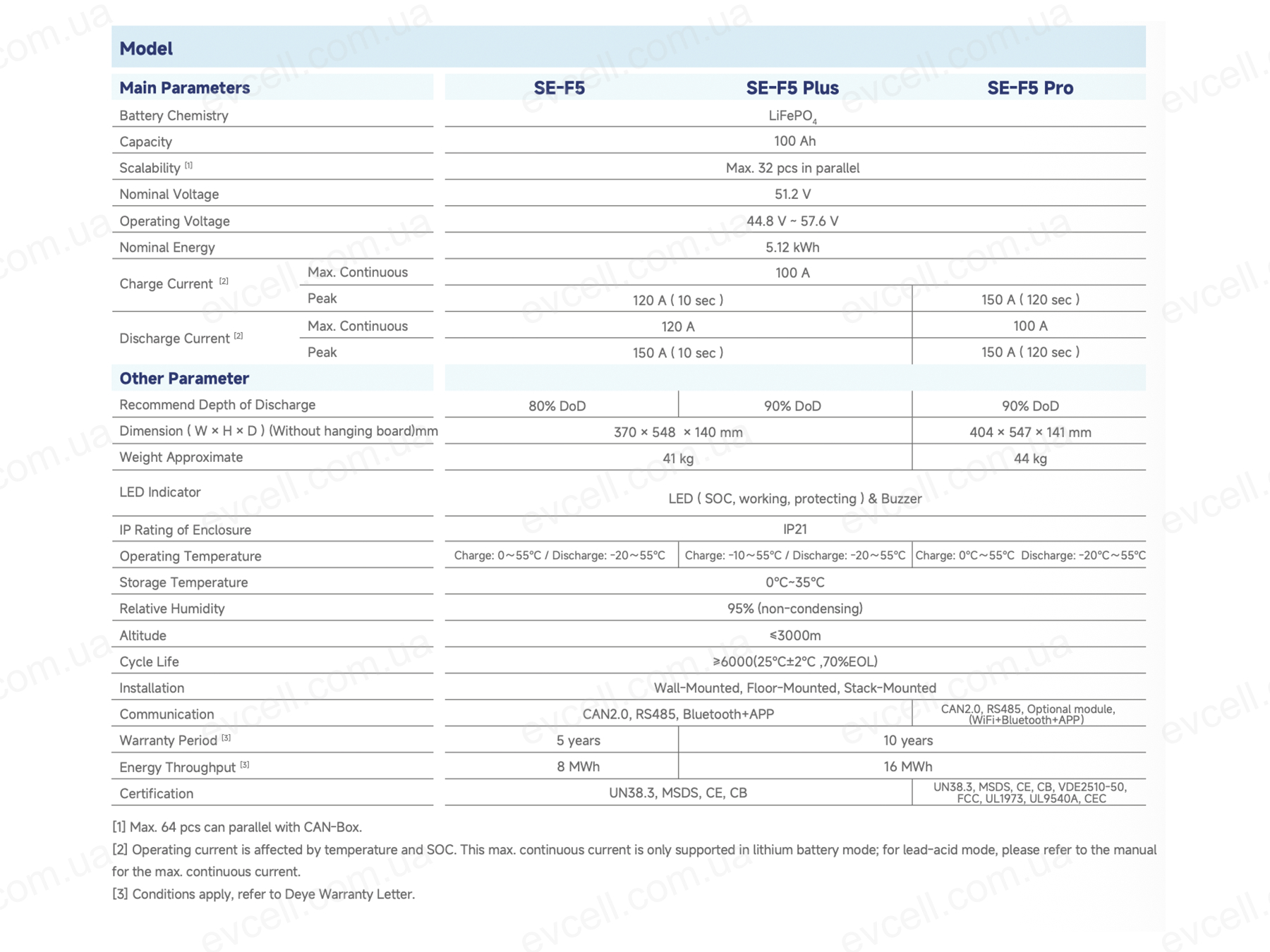 Акумулятор 51.2v DEYE Pro-C 5.12kWh, 100Ah LiFePo4 - Зображення 3