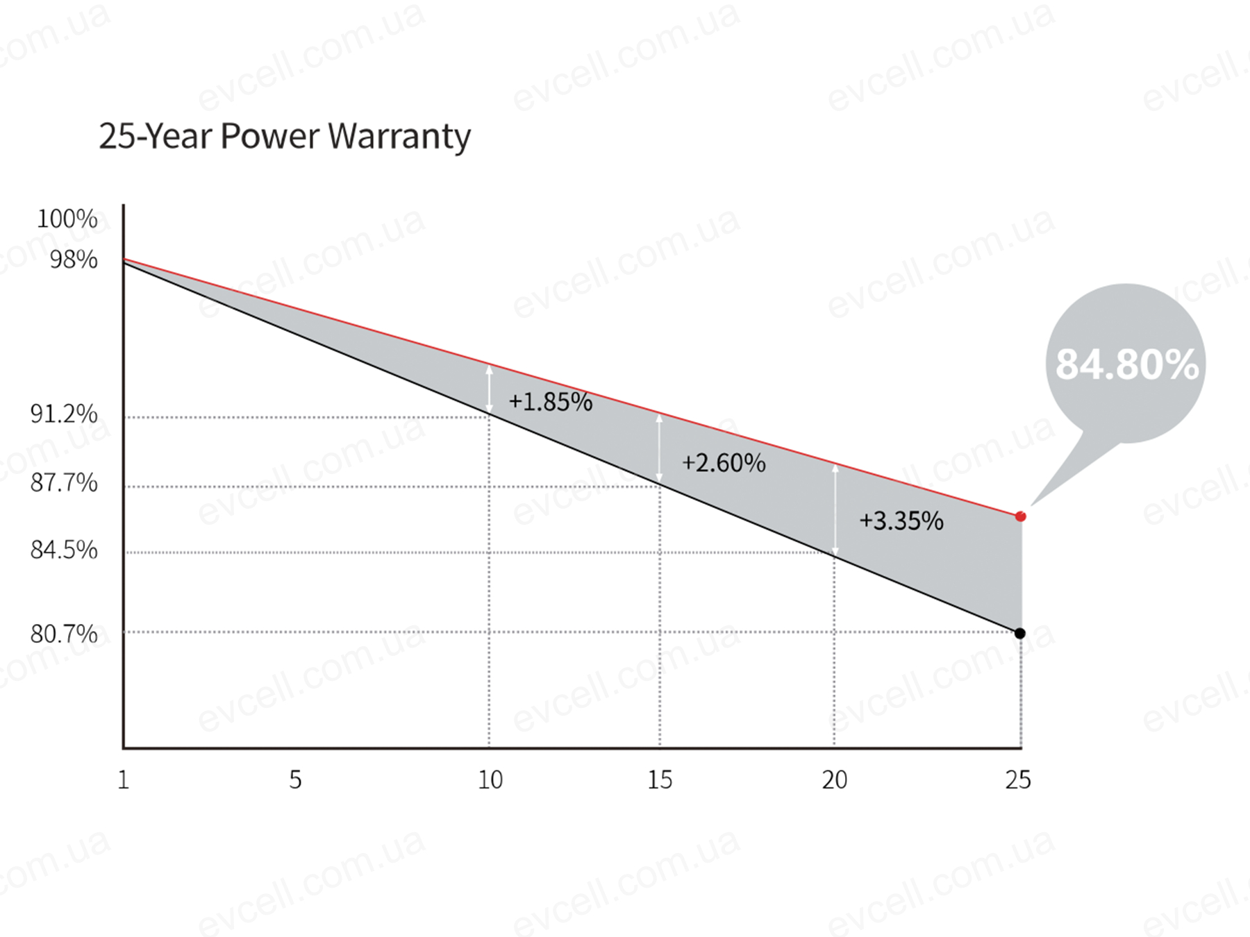 LONGI 500W LR5-66HIH - Зображення 4