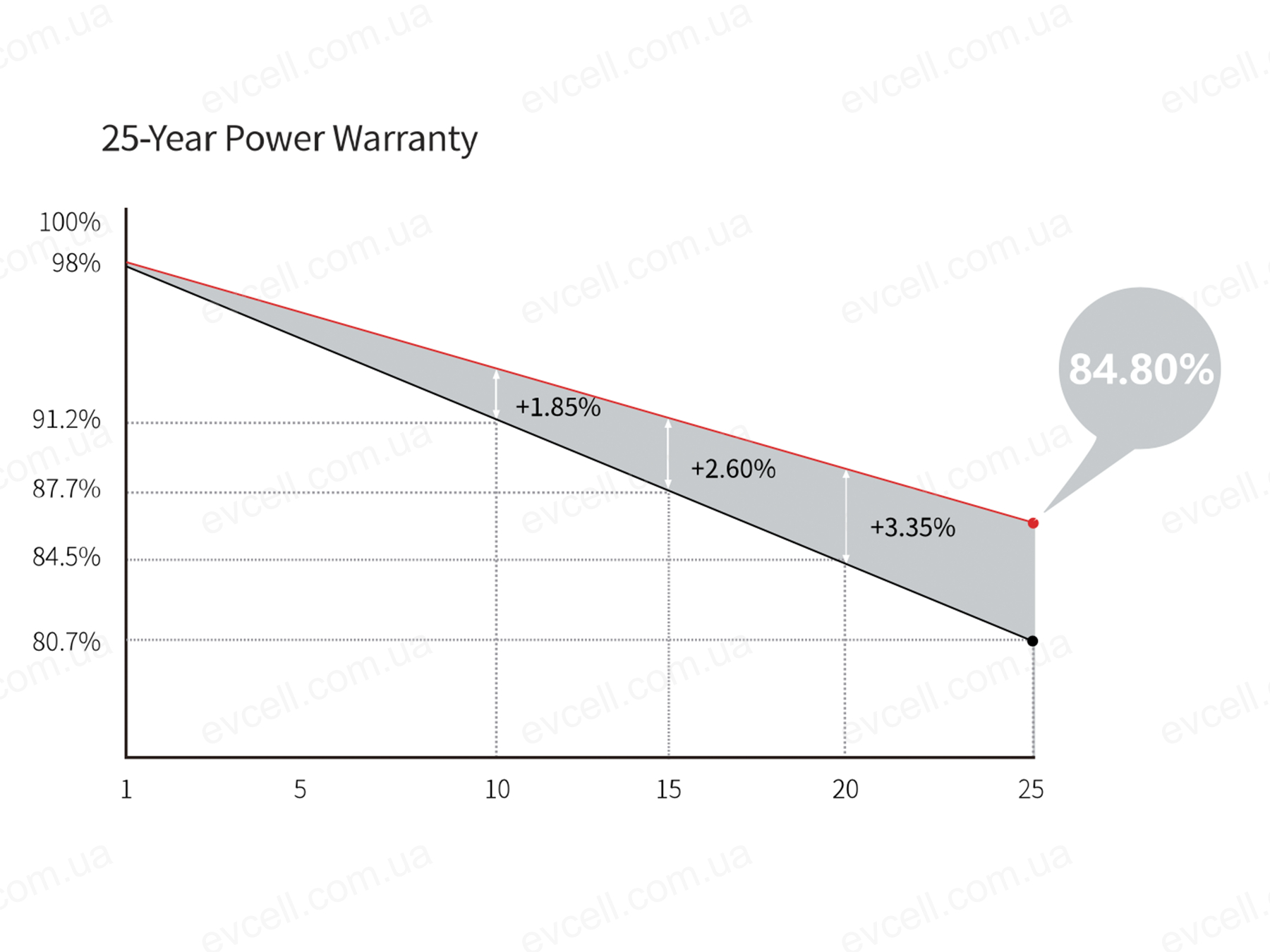 LONGI 405W LR5-54HIH - Зображення 5