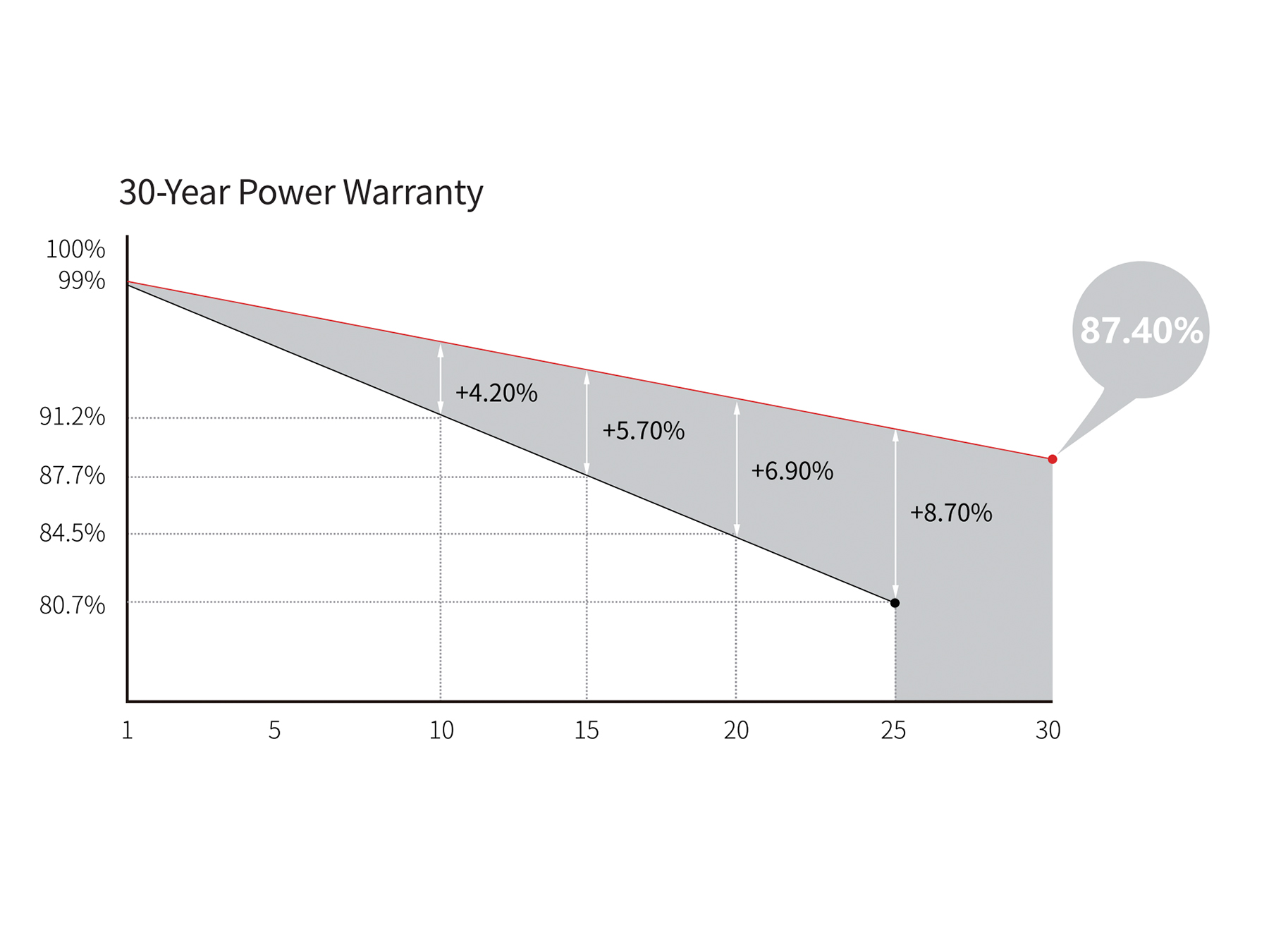 Longi LR8-66 HGD-610M Bifacial - Зображення 4